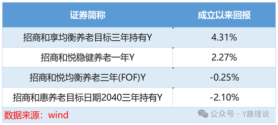 招商基金：空降“零经验”总经理徐勇，‘外来和尚’念经难 第2张