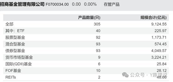 招商基金：空降“零经验”总经理徐勇，‘外来和尚’念经难 第3张