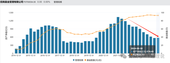 招商基金：空降“零经验”总经理徐勇，‘外来和尚’念经难 第4张