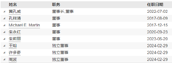 华宝基金新任周晶为首席投资官 第4张