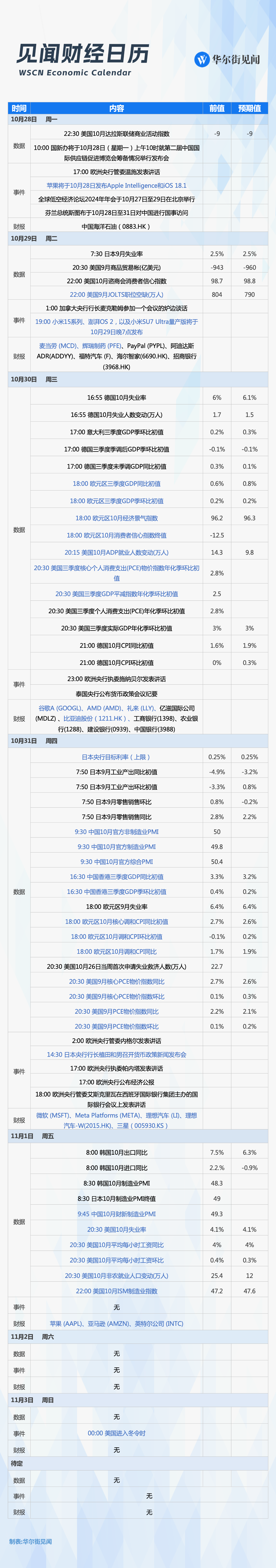 下周重磅日程：中国10月PMI，通胀非农携手“炸场”！苹果谷歌微软财报齐亮相 第2张