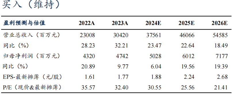 【东吴电新】汇川技术2024年三季报点评：工控进入底部区间，新能源车持续超预期 第1张