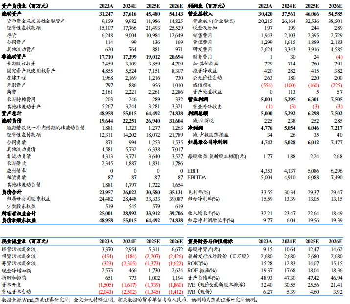 【东吴电新】汇川技术2024年三季报点评：工控进入底部区间，新能源车持续超预期 第2张