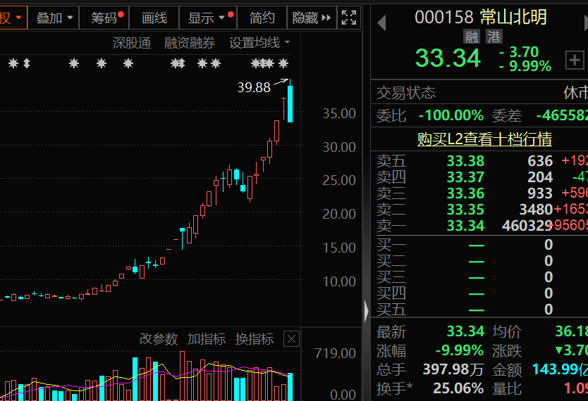 盈利1900000000元+！超级牛散曝光 第2张