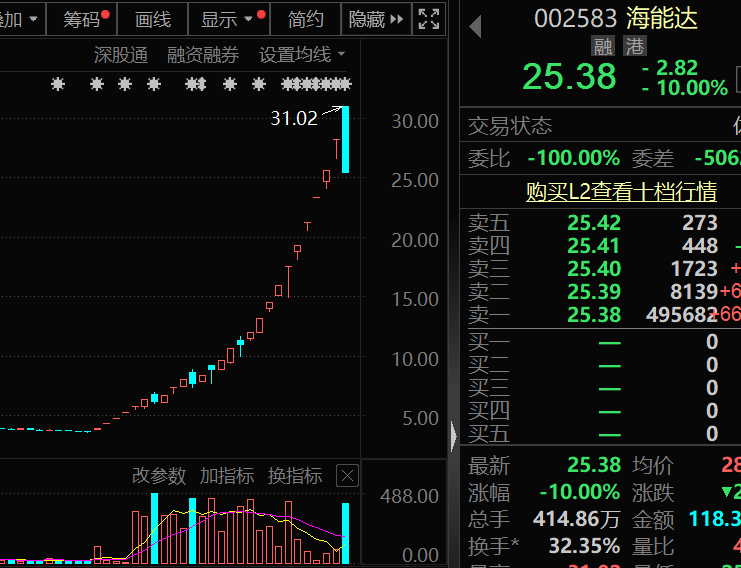 盈利1900000000元+！超级牛散曝光 第3张