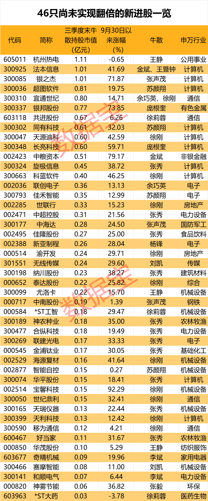 盈利1900000000元+！超级牛散曝光 第4张