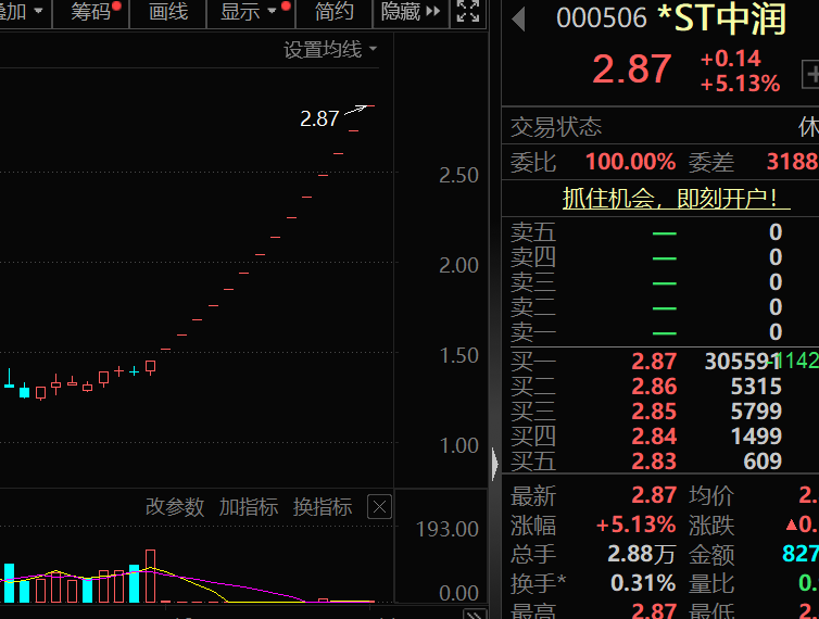 盈利1900000000元+！超级牛散曝光 第7张