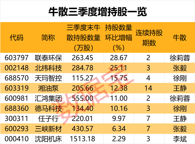 盈利1900000000元+！超级牛散曝光 第8张