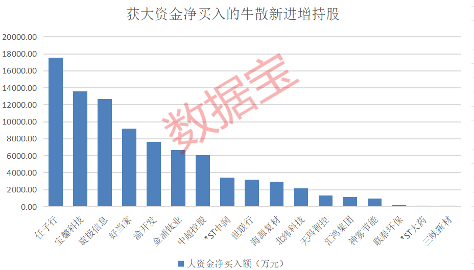 盈利1900000000元+！超级牛散曝光 第9张