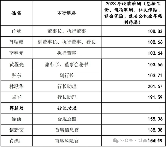 广州银行换帅 第5张