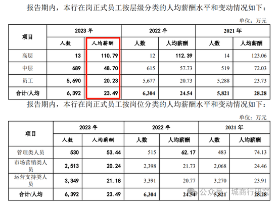 广州银行换帅 第6张