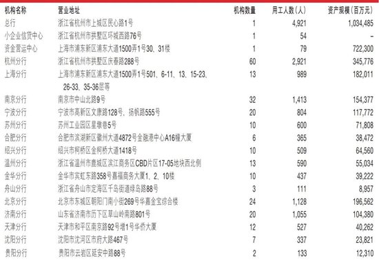 浙商银行中高层人事调整 新任一民生系高管 第4张