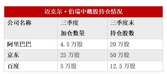 多数美股机构投资者已完成第三季度持仓数据披露：中国资产受追捧 有机构中概股仓位超90% 第2张