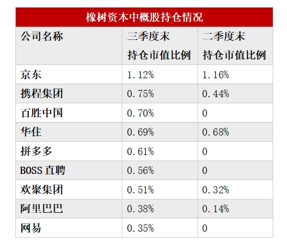 多数美股机构投资者已完成第三季度持仓数据披露：中国资产受追捧 有机构中概股仓位超90% 第3张