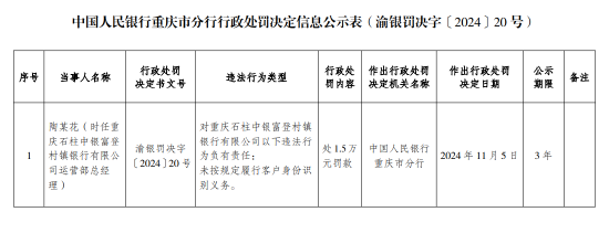 重庆石柱中银富登村镇银行被罚25.28万元：因未按规定履行客户身份识别义务等违法行为 第2张