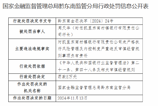 凯里东南村镇银行被罚30万元：未严格执行风险管理及内控制度严重违反审慎经营规则 第2张