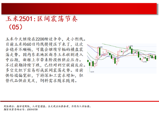 中天期货:玉米区间震荡节奏 棕榈开始补跌 第7张