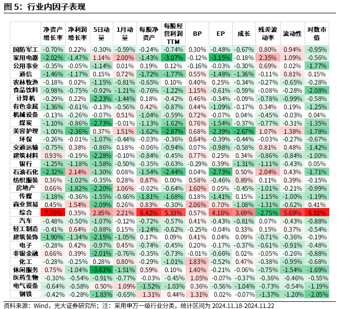 【光大金工】小市值风格占优，公募调研选股策略超额显著——量化组合跟踪周报20241123 第5张