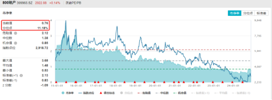 楼市成交同环比双升！龙头地产逆市表现，华发股份、招商蛇口涨逾1%，地产ETF（159707）成功收红！ 第2张