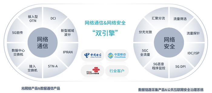 撤回IPO后欣诺通信欲“卖身”高凌信息，后者业绩大幅下行 第2张