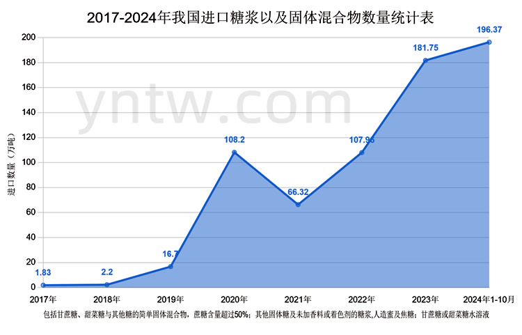 中方暂停泰国部分糖类产品进口的政策解读及影响分析–云糖网独家解读！ 第4张