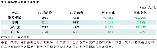 【数据解读·LPG深加工】11月上下游低位反弹 亏损格局难改 第3张