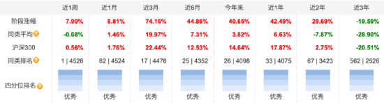 盘点2024百亿偏股混合型基金业绩：银河创新成长A今年来涨40.65%暂居榜首，圣邦股份、北方华创成重仓焦点 第2张