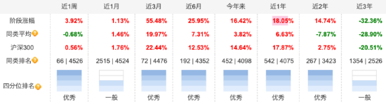 盘点2024百亿偏股混合型基金业绩：银河创新成长A今年来涨40.65%暂居榜首，圣邦股份、北方华创成重仓焦点 第3张