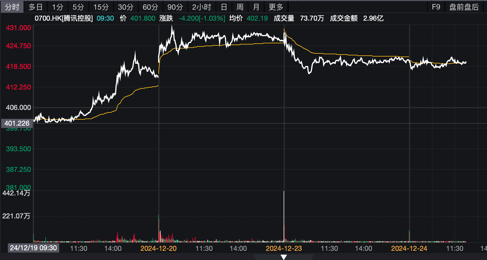 微信小店“送礼”打开资本想象力，业内对流量爆发变现审慎期待 第1张