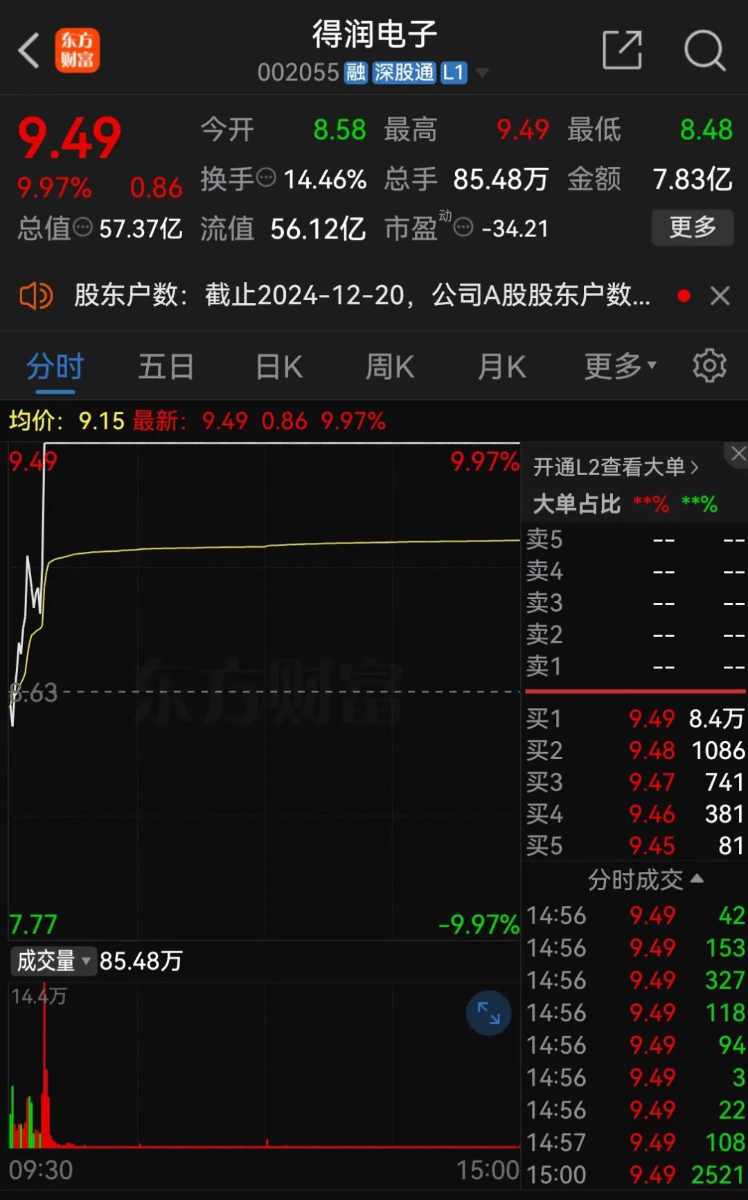 证监会：立案！影响超8万股民 第1张