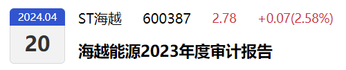 独立董事引入第三方中介机构展开专项审计，上市公司实控人为铜川市国资委 第5张