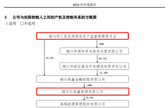 独立董事引入第三方中介机构展开专项审计，上市公司实控人为铜川市国资委 第8张