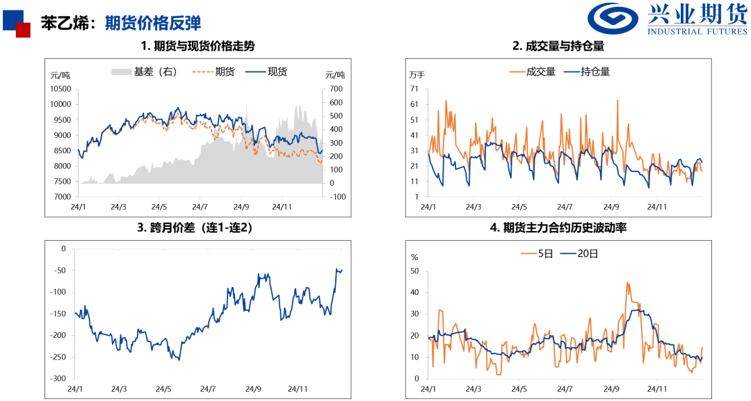 产量处于历史高位，化工品上行受限 第8张