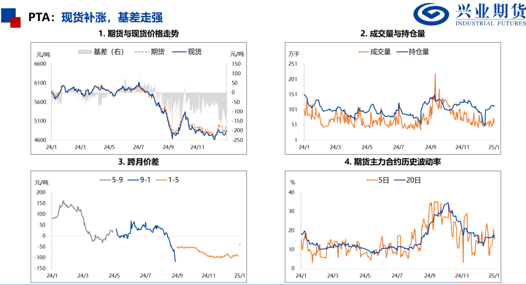 产量处于历史高位，化工品上行受限 第10张