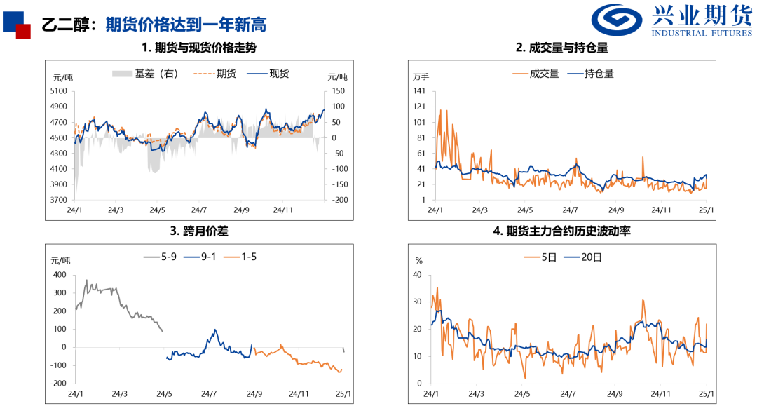 产量处于历史高位，化工品上行受限 第12张