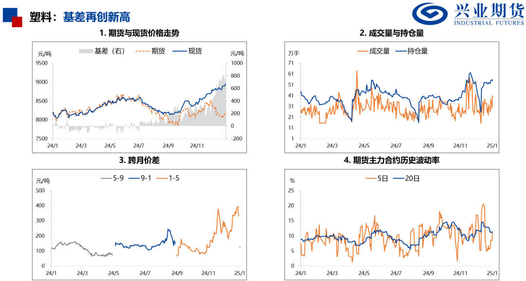 产量处于历史高位，化工品上行受限 第14张