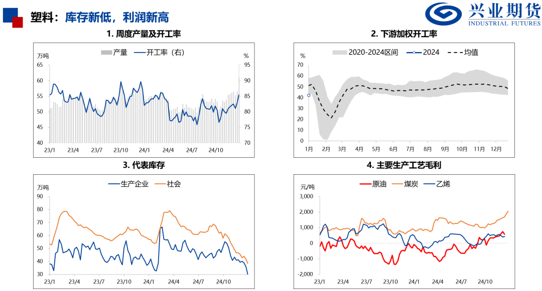 产量处于历史高位，化工品上行受限 第15张