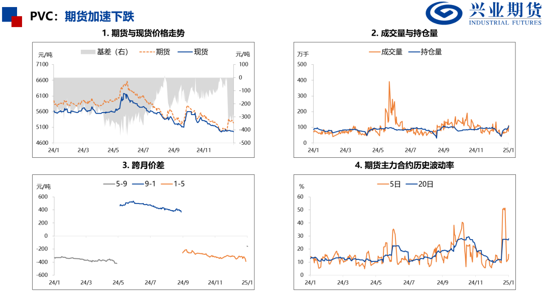 产量处于历史高位，化工品上行受限 第18张