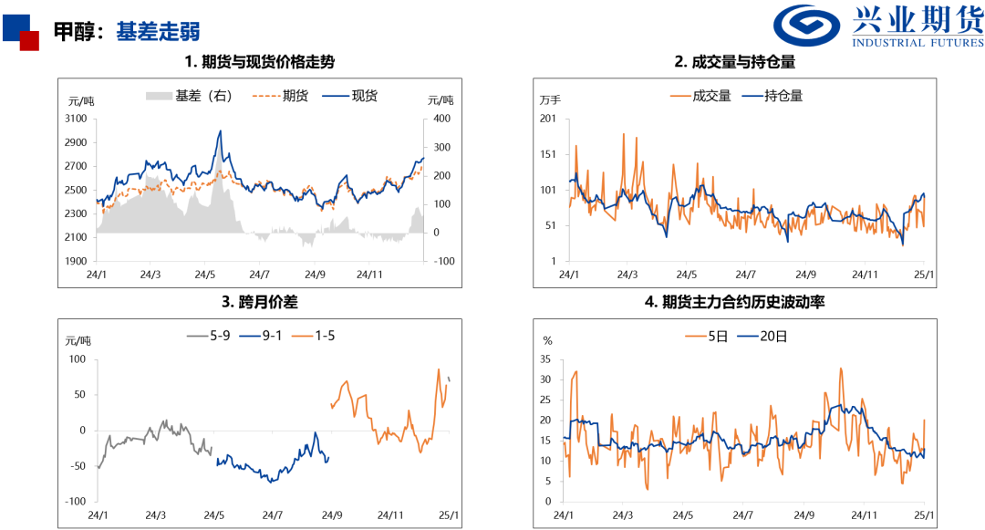 产量处于历史高位，化工品上行受限 第20张