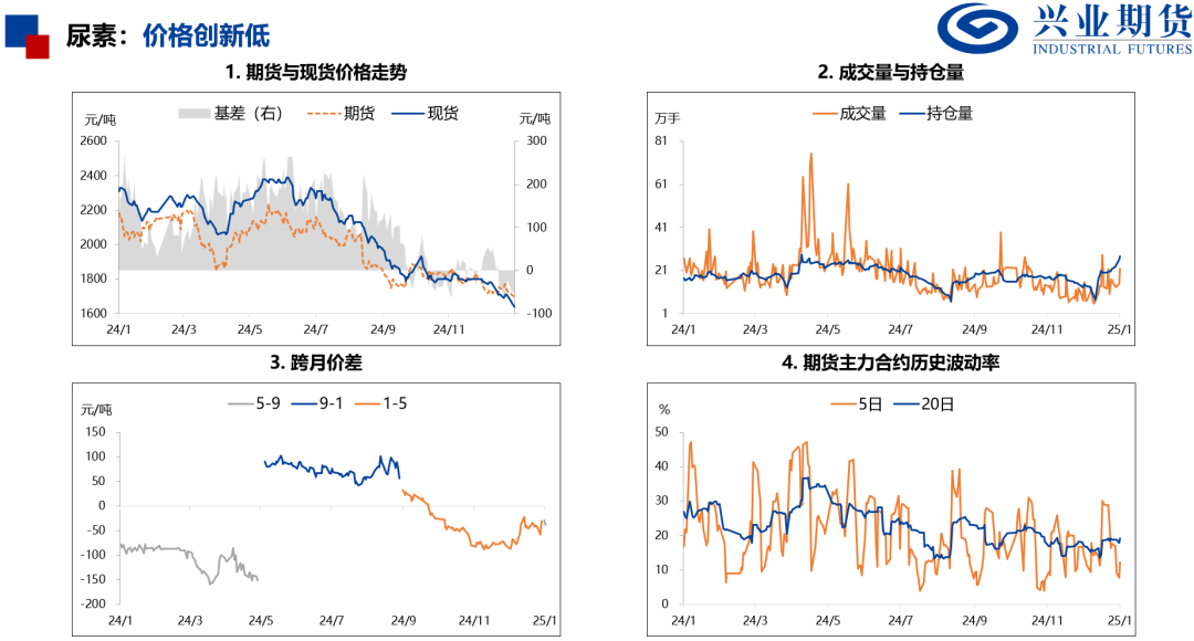 产量处于历史高位，化工品上行受限 第22张