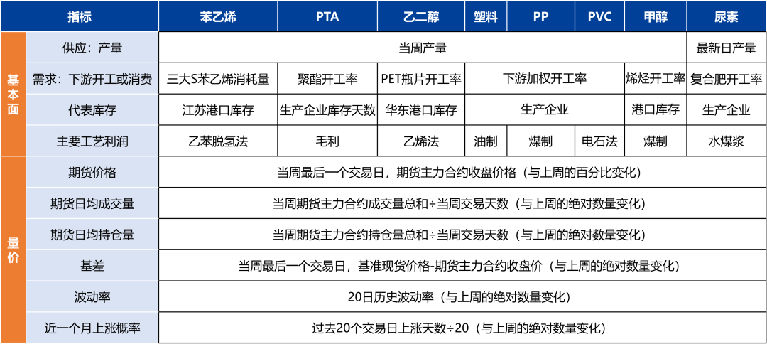 产量处于历史高位，化工品上行受限 第26张