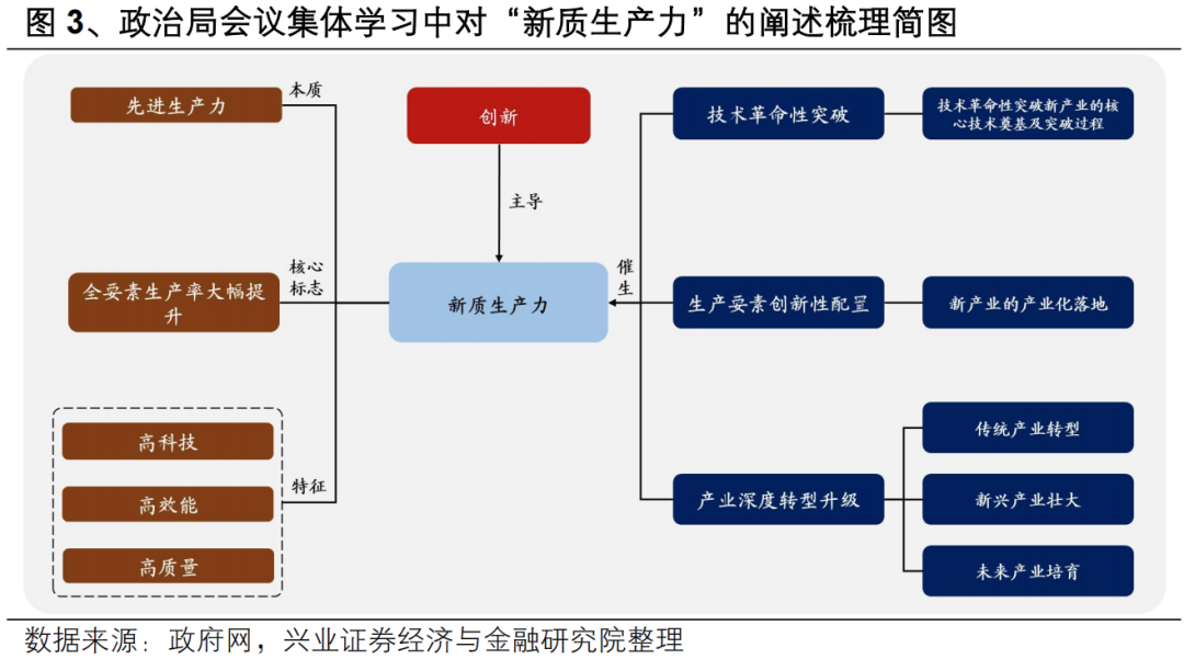 【兴证策略】投资创业板新质生产力龙头——创业板 50 ETF 投资价值分析 第5张