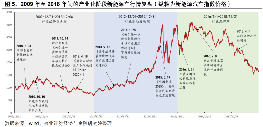 【兴证策略】投资创业板新质生产力龙头——创业板 50 ETF 投资价值分析 第9张