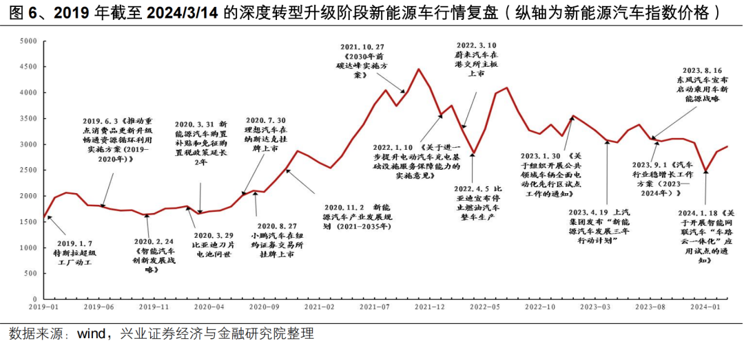 【兴证策略】投资创业板新质生产力龙头——创业板 50 ETF 投资价值分析 第10张