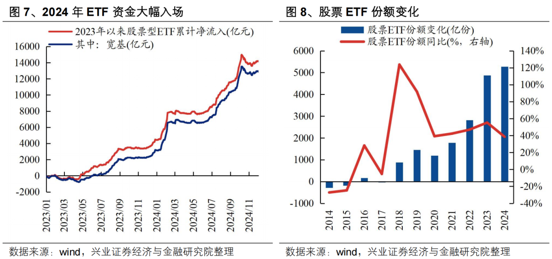 【兴证策略】投资创业板新质生产力龙头——创业板 50 ETF 投资价值分析 第11张