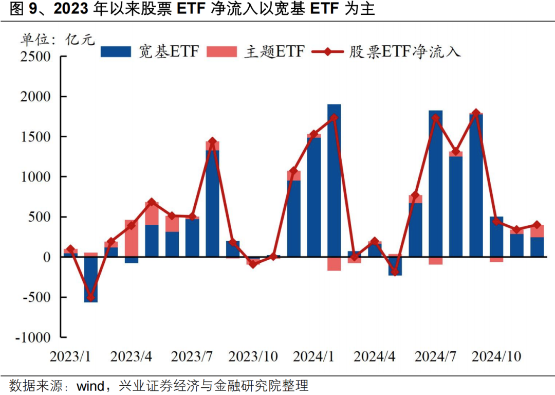 【兴证策略】投资创业板新质生产力龙头——创业板 50 ETF 投资价值分析 第12张