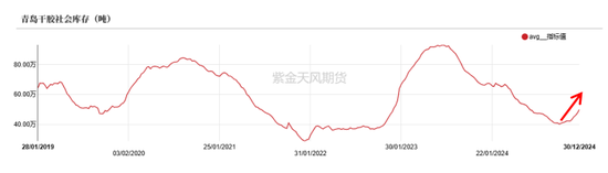 NR：一季度的价格规律 第3张