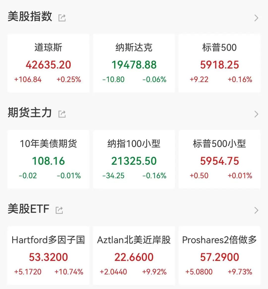 美联储担心通胀再次飙升 第1张