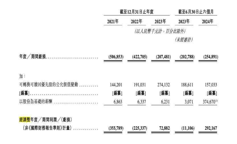 下一个泡泡玛特？布鲁可被买爆背后：IP依赖及“偏科”隐忧仍存 第1张