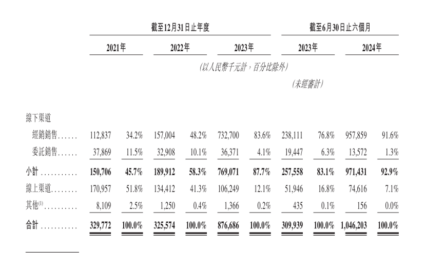 下一个泡泡玛特？布鲁可被买爆背后：IP依赖及“偏科”隐忧仍存 第5张